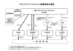 メディケアインベストメント関連事案の概要 一 般 投 資 家