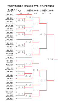 女子44kg 1日目Bマット、2日目Dマット