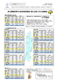 東北運輸局管内の新車新規登録・届出台数（5月分速報値）