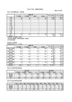 学外者