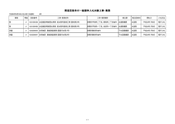 一覧表 - 前橋市