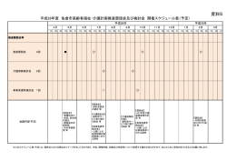 資料5 - 佐倉市