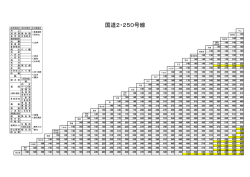 運賃三角表