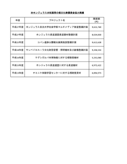 草の根文化無償資金協力実績