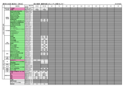 那珂川水源（表流水） 【浄水】 採水場所：鍋掛地区コミュニティ消防センター