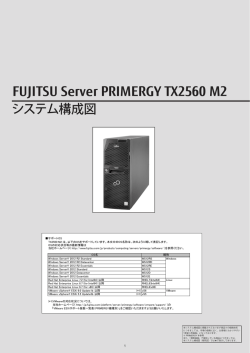 PRIMERGY TX2560 M2 システム構成図 (2016年6月版) 樹系図