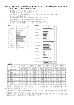 （問19～問20） (ファイル名：shiminp_00010_011 サイズ：174.18KB)