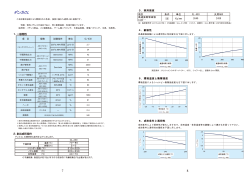 デンカCL グレード物性表