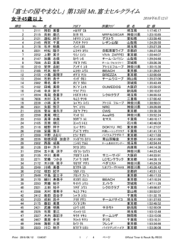 女子45歳以上