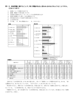 （問15～問18） (ファイル名：shiminp_00010_010 サイズ：211.32KB)