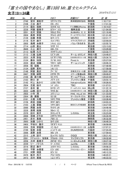 女子19～34歳