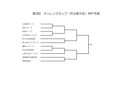 第3回 チャレンジカップ（年少者大会）神戸予選