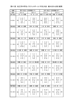 第41回 松江市中学生バスケットボール1年生大会 組み合わせ表（結果）