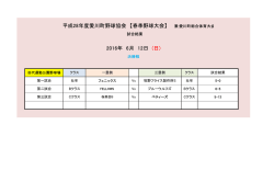 H28愛川町春季野球大会 - Aikawa Baseball Association