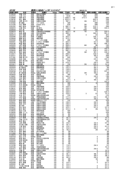 女子18歳以下シングルス
