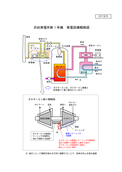 苅田発電所新1号機 発電設備概略図