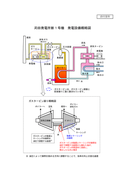 苅田発電所新1号機 発電設備概略図