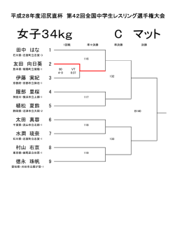 マット 女子34kg C