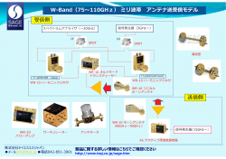 ミリ波帯（V-BAND/W-BAND/E-BAND）
