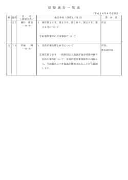 質疑通告一覧表（報告に対する質疑）