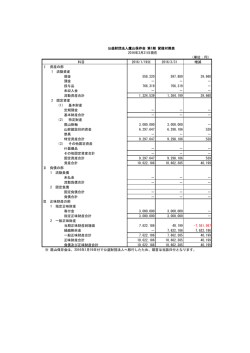 公益財団法人鷹山保存会 第1期 収支報告書 Final