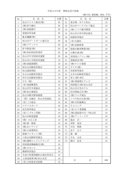 賛助会員の皆様 - 公益財団法人松山市体育協会