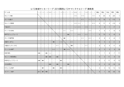 U-13地域サッカーリーグ 2016関西U