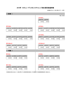 2016年 ホクレン・ディスタンスチャレンジ強化費支給基準表