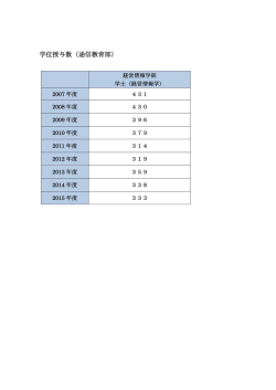 学位授与数（通信教育部）