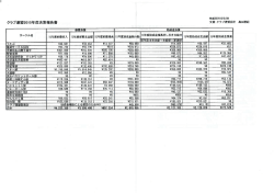 クラブ連盟決算報告