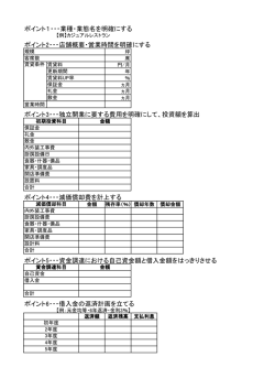 ポイント1・・・業種・業態名を明確にする ポイント2・・・店舗概要・営業時間