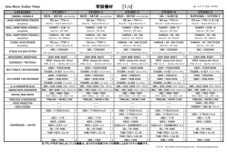 常設機材 [1/2]