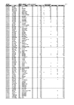 女子16歳以下ダブルス