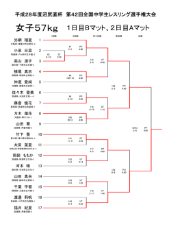 女子57kg 1日目Bマット、2日目Aマット