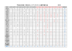 西日本シニア選手権大会申込組数一覧