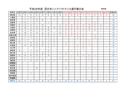 西日本シニア選手権大会申込組数一覧