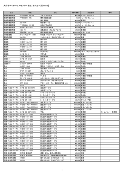 大府市デイサービスセンター 備品・消耗品一覧【H28.6】 1