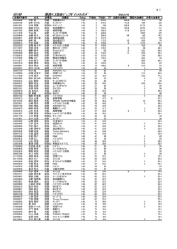GS14U 関西ﾃﾆｽ協会ｼﾞｭﾆｱﾎﾟｲﾝﾄﾗﾝｷﾝｸﾞ
