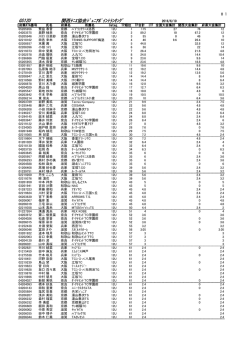 GS12U 関西ﾃﾆｽ協会ｼﾞｭﾆｱﾎﾟｲﾝﾄﾗﾝｷﾝｸﾞ