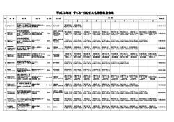 子ども・初心者文化体験教室開催一覧（PDF：126.1KB）