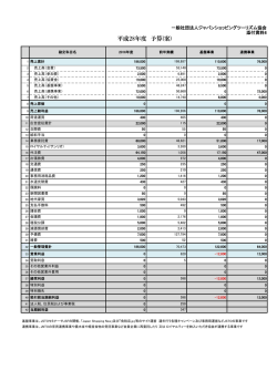 平成28年度 予算(案) - 一般社団法人ジャパンショッピングツーリズム協会