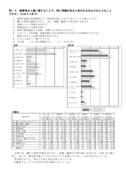 （問13～問14） (ファイル名：shiminp_00010_009 サイズ：177.03KB)