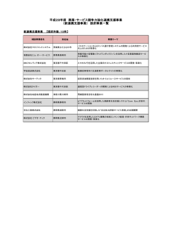 （新連携支援事業） 採択事業一覧