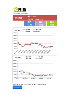 レックス22、2010年平均＝100