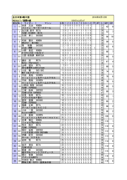 2016MFJ全日本トライアル選手権第4戦中国大会 リザルト IA
