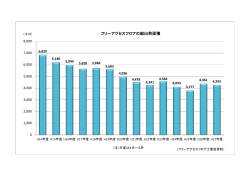 フリーアクセスフロアの総出荷面積 - JAFA フリーアクセスフロア工業会