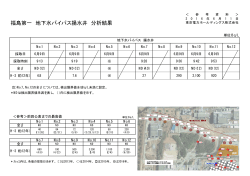 福島第一 地下水バイパス揚水井 分析結果