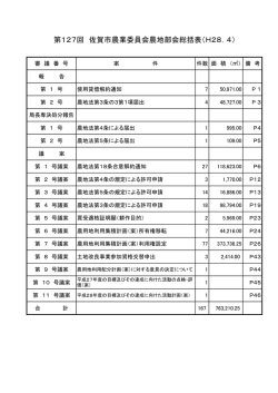 別紙1 第127回佐賀市農業委員会農地部会議題 【 PDFファイル：26.6 KB 】