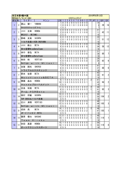 2016MFJ全日本トライアル選手権第4戦中国大会 リザルト IAS