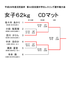 女子62kg CDマット